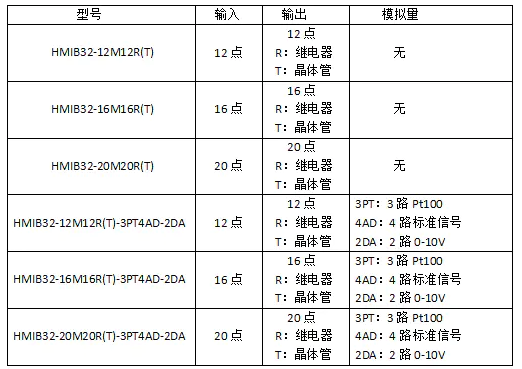 7寸HMIB32系列觸摸屏PLC一體機(jī)選型表.png